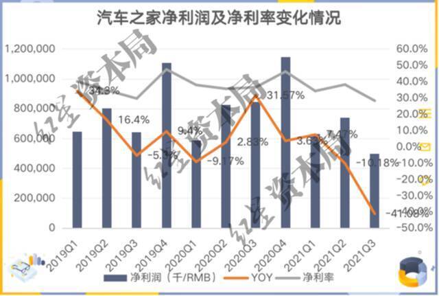 来源：公司财报