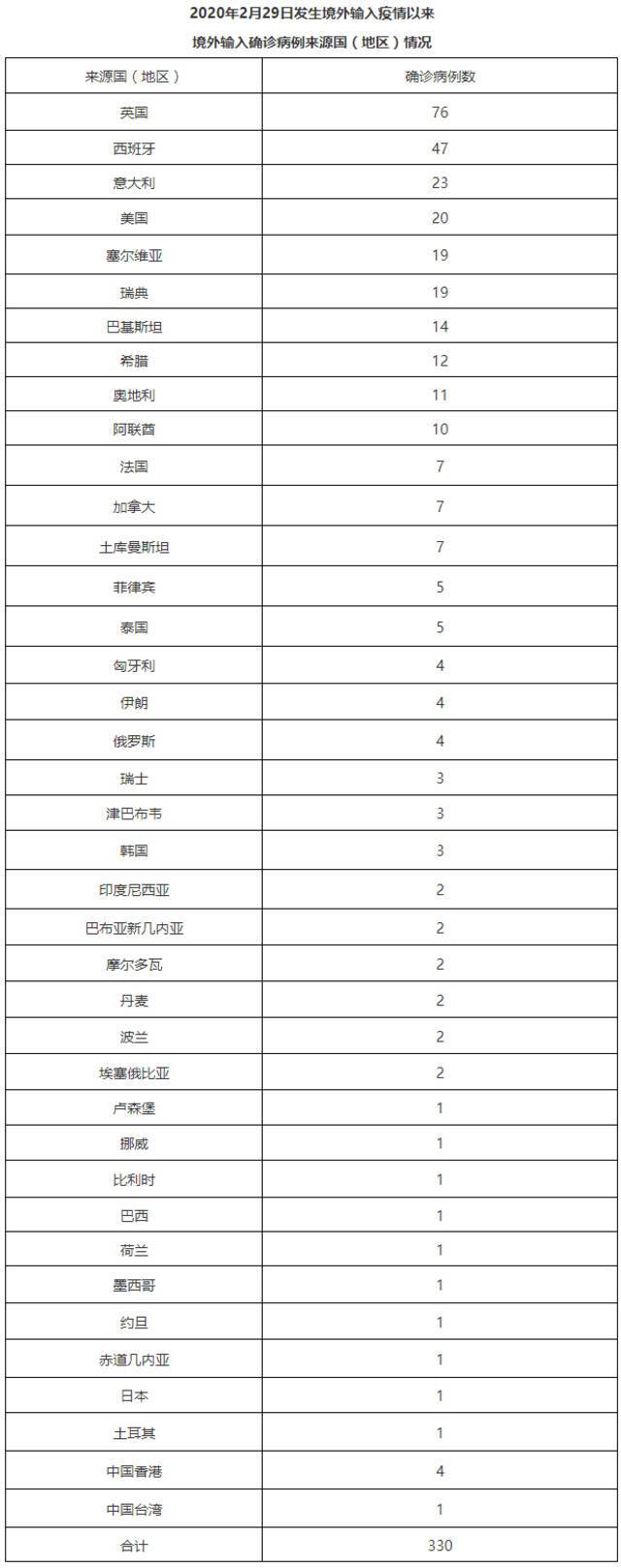 北京1月5日无新增新冠肺炎确诊病例