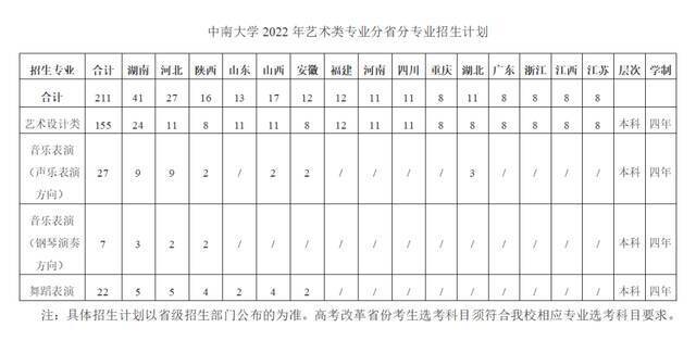 中南大学2022年艺术类专业招生简章