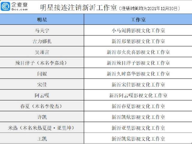 明星接连注销新沂工作室