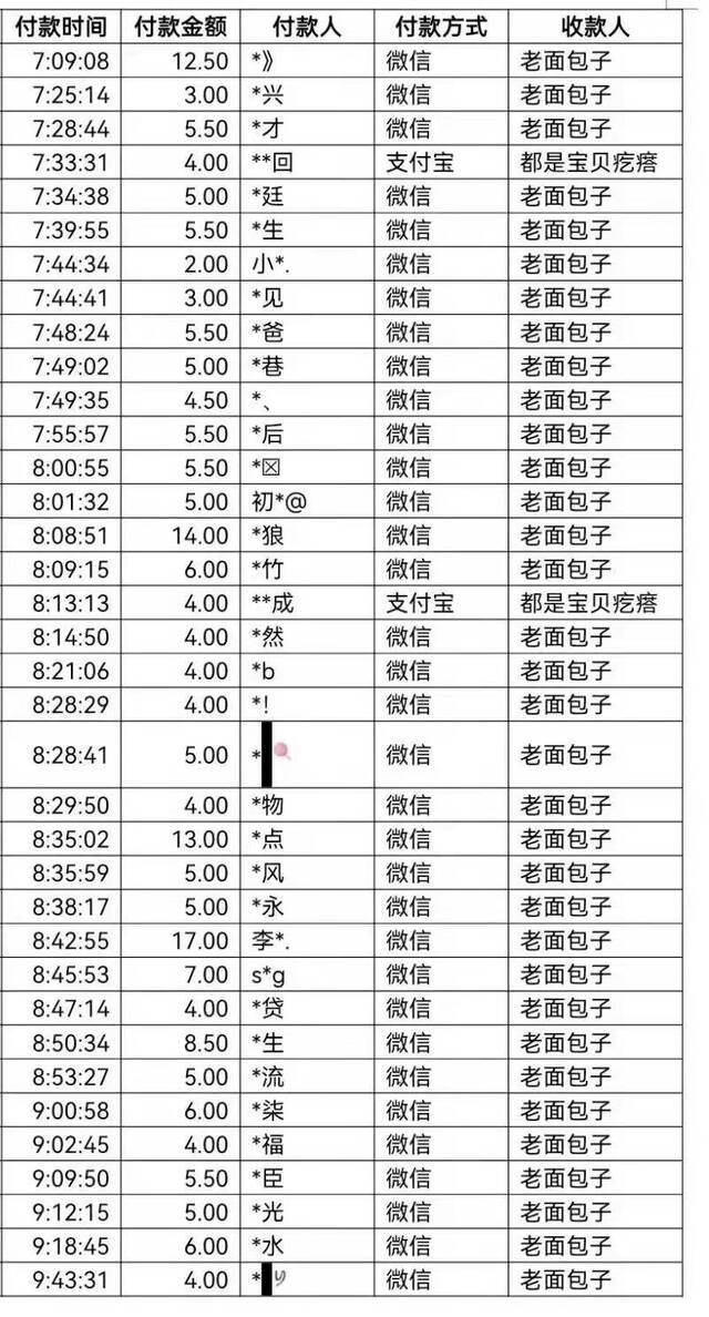 山东临沂1例密接者曾到包子店 在此消费的顾客请联系疾控部门