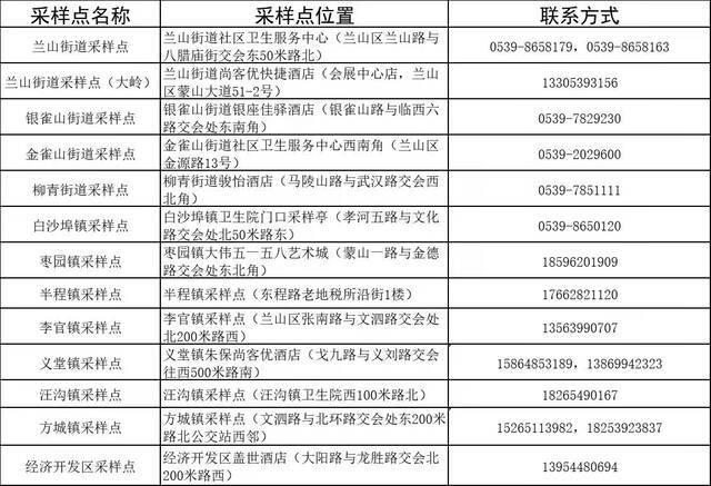 山东临沂1例密接者曾到包子店 在此消费的顾客请联系疾控部门