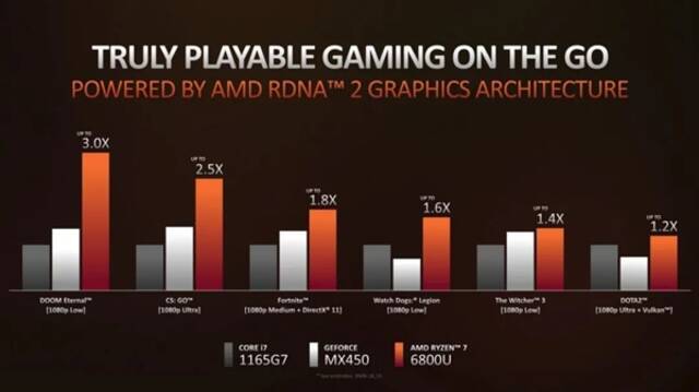 AMD和Intel刚开年就正面硬怼 NIVIDA躺平看戏？