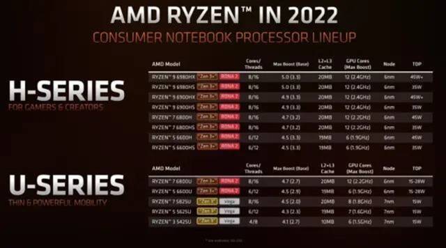 AMD和Intel刚开年就正面硬怼 NIVIDA躺平看戏？