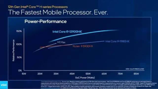 AMD和Intel刚开年就正面硬怼 NIVIDA躺平看戏？