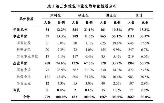 来源：清华大学学生职业发展指导中心