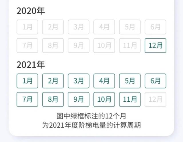 上海人懵特，12月电费账单发了两遍？价格还不一样…重复收费？