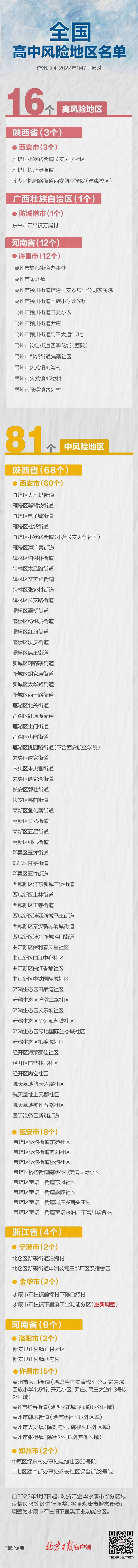 最新统计！浙江风险区域调整，全国现有高中风险区一图速览