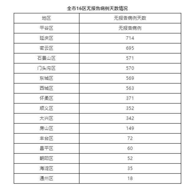 北京1月6日新增1例境外输入确诊病例 4例境外输入无症状感染者