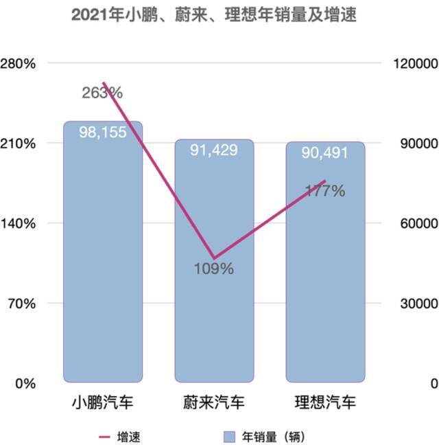 制图：未来汽车日报