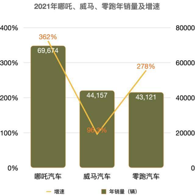 制图：未来汽车日报