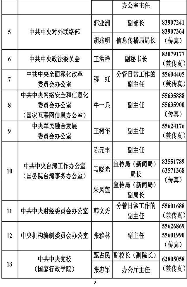 透过279位新闻发言人 看中国新闻发布新“密码”