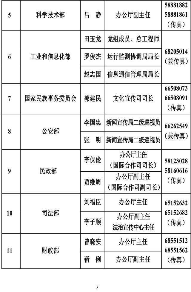 透过279位新闻发言人 看中国新闻发布新“密码”