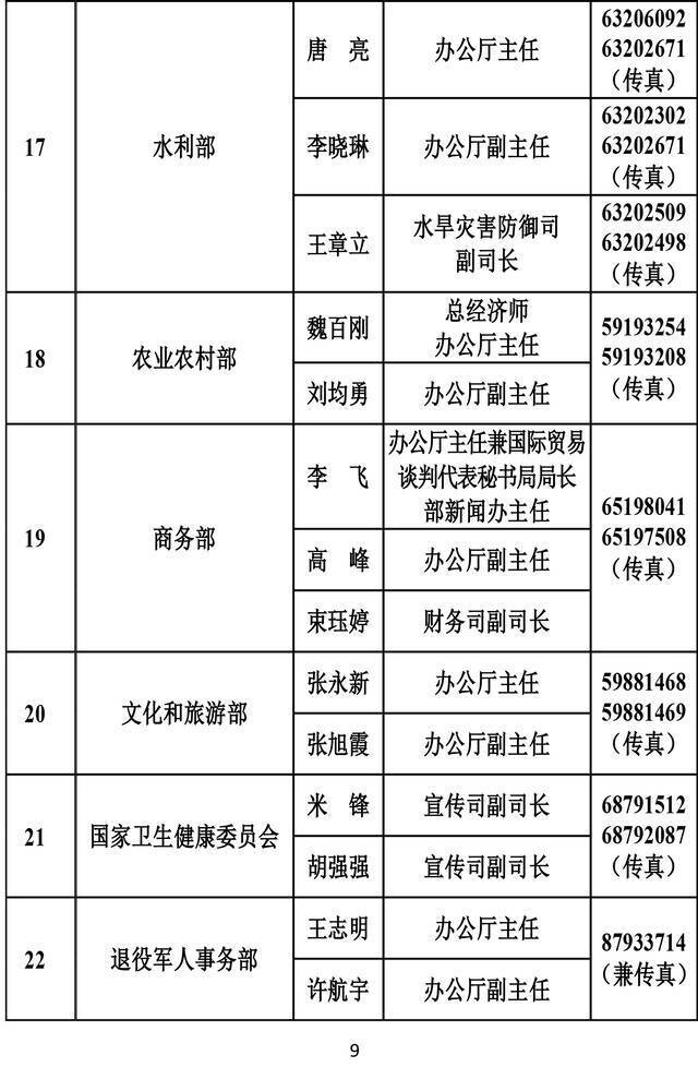 透过279位新闻发言人 看中国新闻发布新“密码”