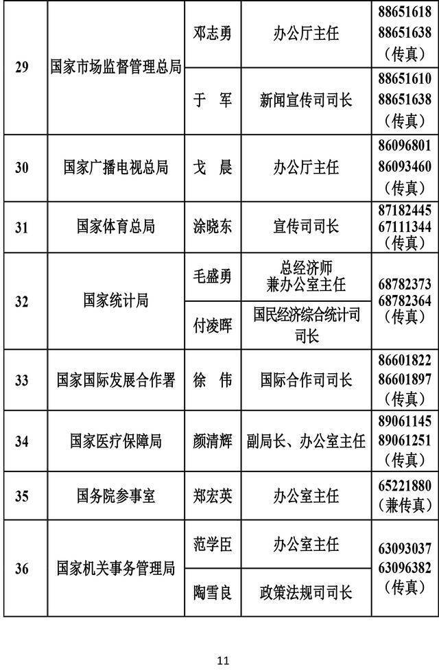 透过279位新闻发言人 看中国新闻发布新“密码”