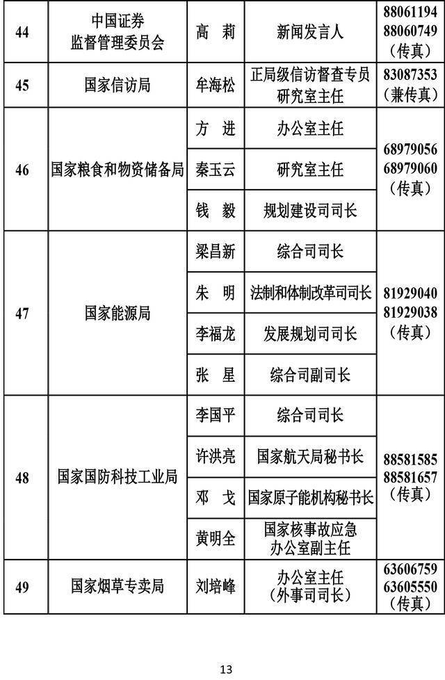 透过279位新闻发言人 看中国新闻发布新“密码”