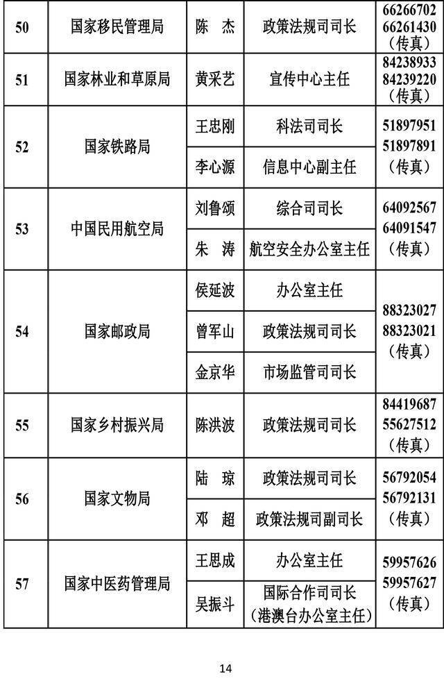 透过279位新闻发言人 看中国新闻发布新“密码”