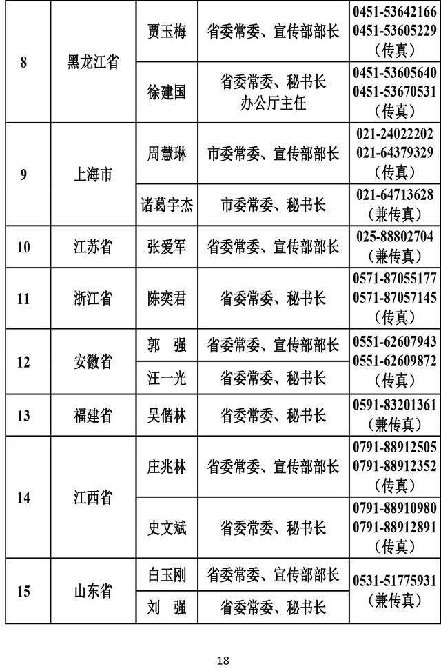 透过279位新闻发言人 看中国新闻发布新“密码”