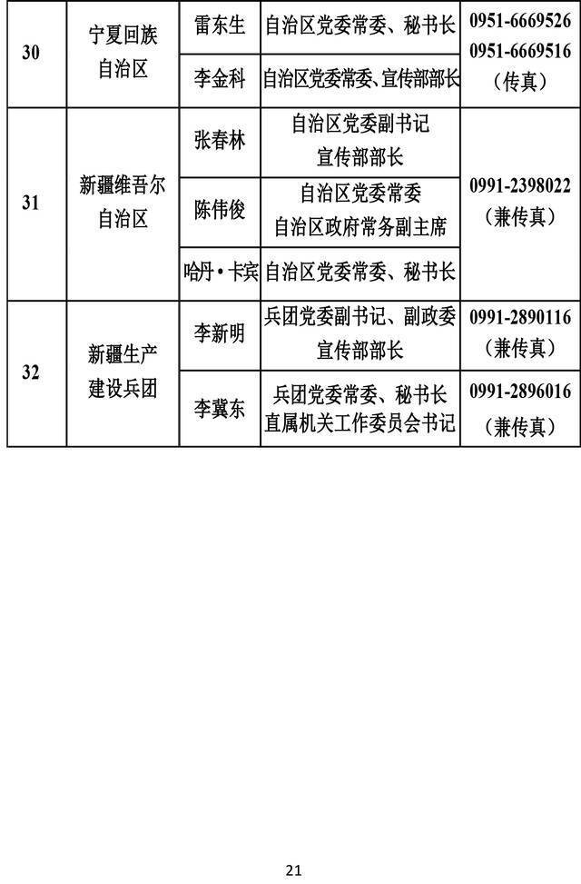 透过279位新闻发言人 看中国新闻发布新“密码”