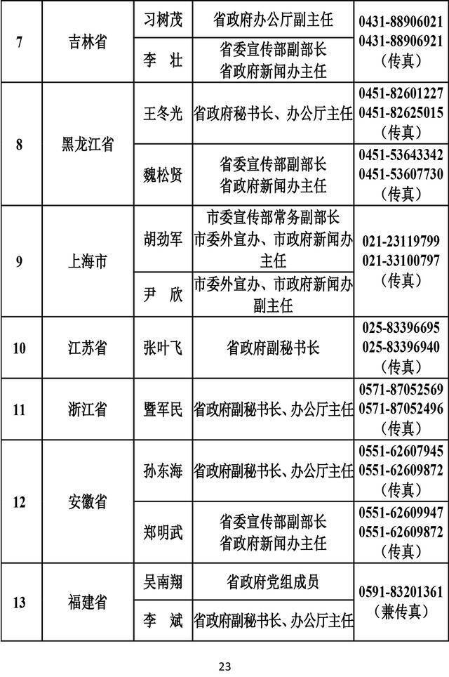 透过279位新闻发言人 看中国新闻发布新“密码”