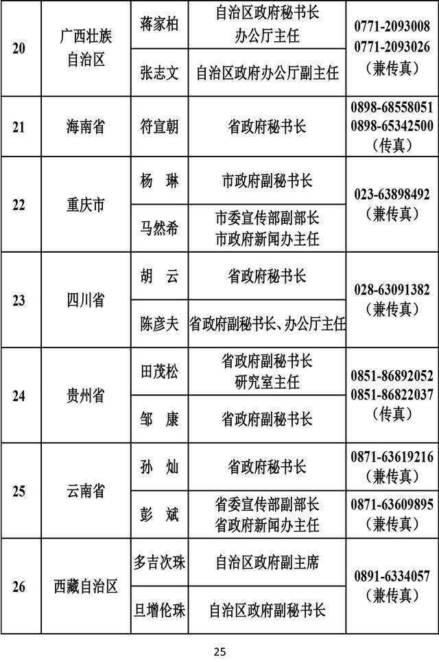 透过279位新闻发言人 看中国新闻发布新“密码”