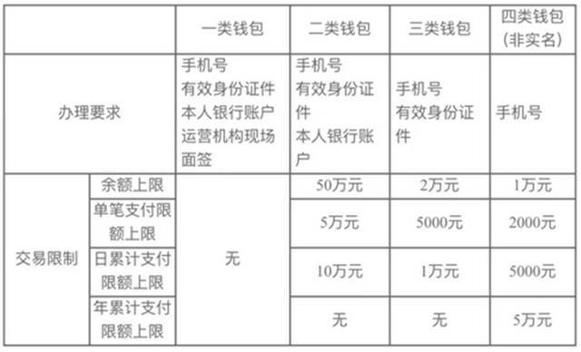 数字人民币APP点外卖、打车！与微信支付宝有啥不同？