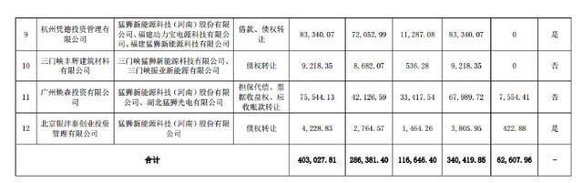 总市值25亿、债务豁免34亿！这家公司直拉涨停，监管火速关注：欠债不用还，真的吗？