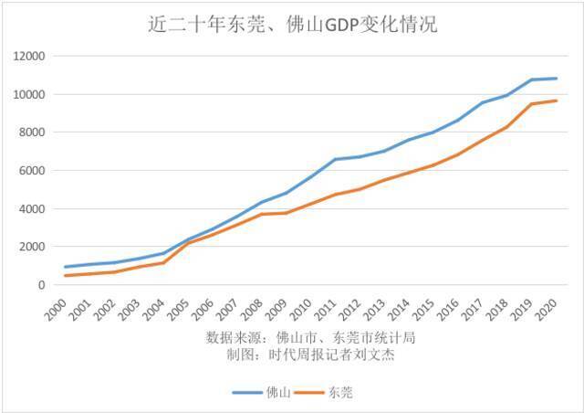 下一个十年，谁能坐稳广东“第三城”？