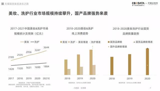 图源：《2021美妆行业趋势洞察报告》