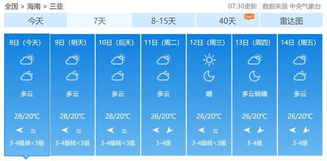 2022年首股大范围冷空气来袭！海南最低气温将降至12℃