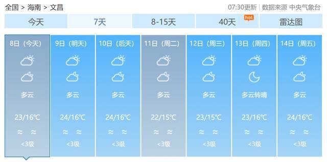 2022年首股大范围冷空气来袭！海南最低气温将降至12℃