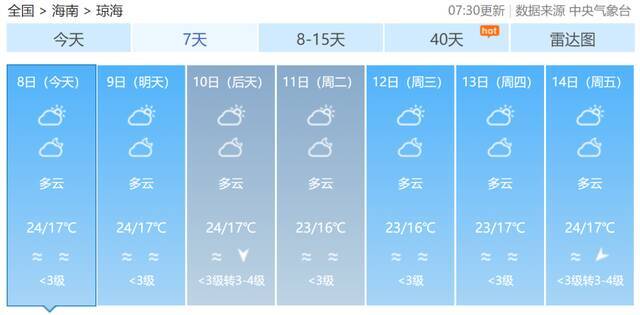 2022年首股大范围冷空气来袭！海南最低气温将降至12℃