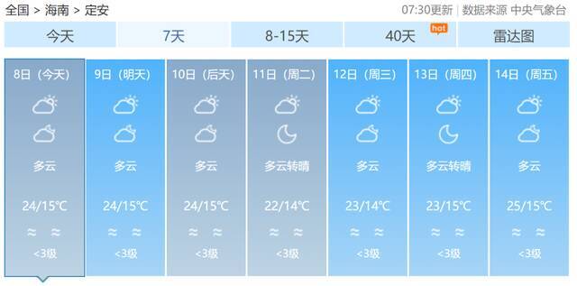 2022年首股大范围冷空气来袭！海南最低气温将降至12℃