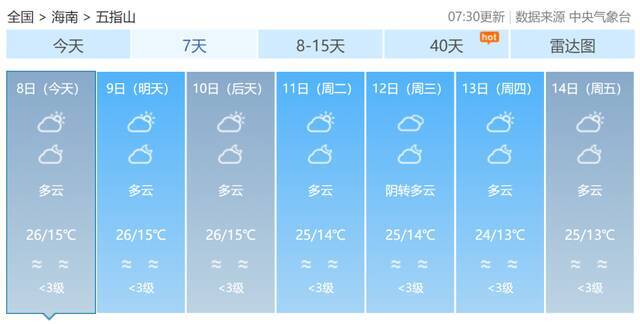 2022年首股大范围冷空气来袭！海南最低气温将降至12℃