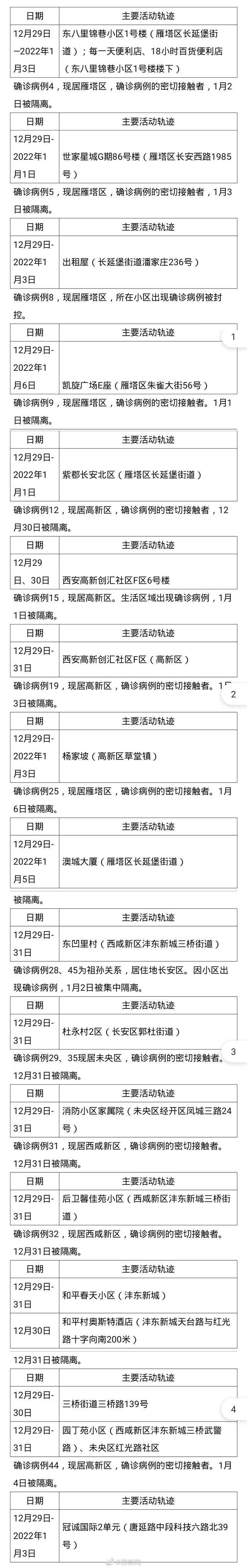 1月7日0时-24时西安市新增46例确诊病例活动轨迹公布