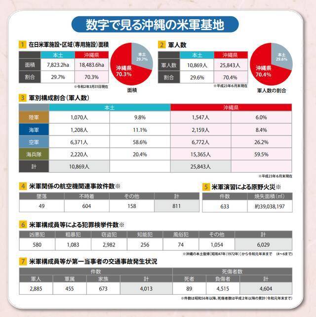 驻日美军基地疫情向社会扩散，日本能怎么办？