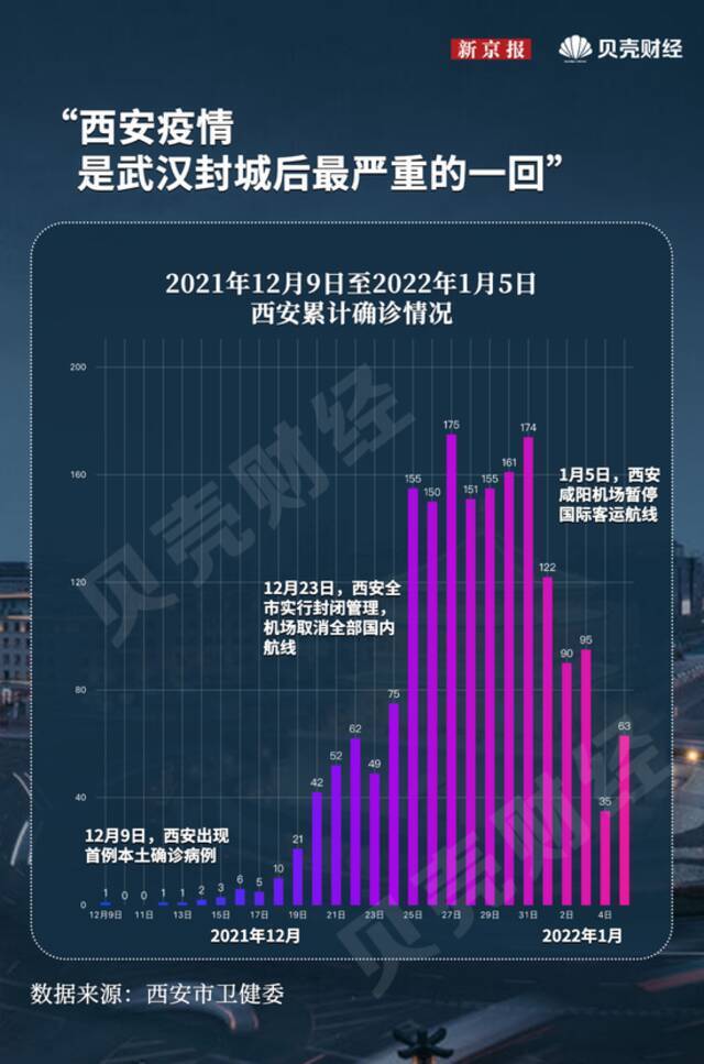 疫情下的西安，有多重要？