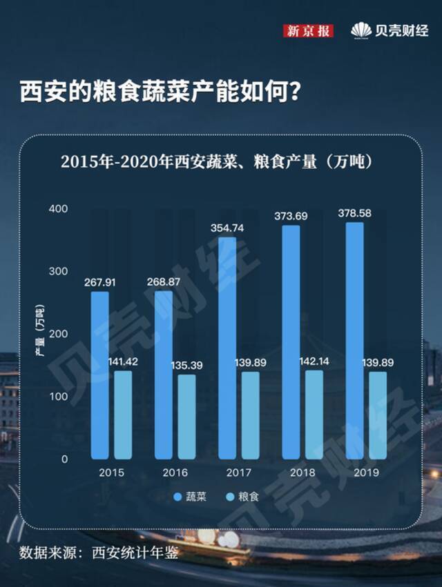 疫情下的西安，有多重要？