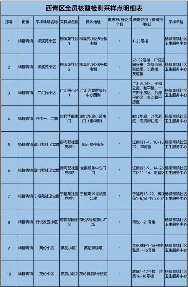 天理战疫  天津三区大规模核酸筛查具体安排来了！