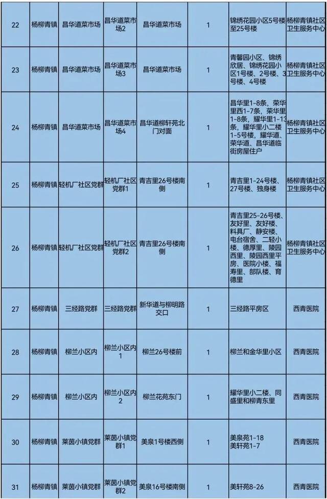 天理战疫  天津三区大规模核酸筛查具体安排来了！