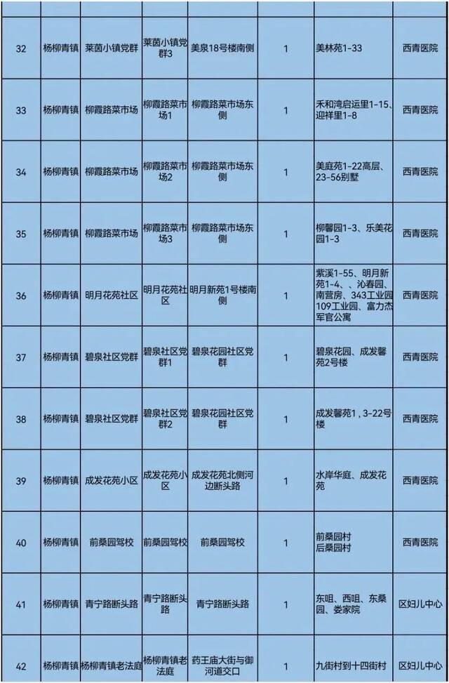 天理战疫  天津三区大规模核酸筛查具体安排来了！