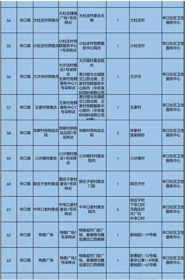 天理战疫  天津三区大规模核酸筛查具体安排来了！