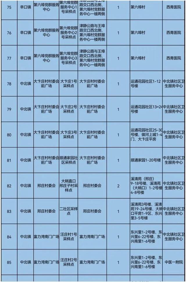 天理战疫  天津三区大规模核酸筛查具体安排来了！