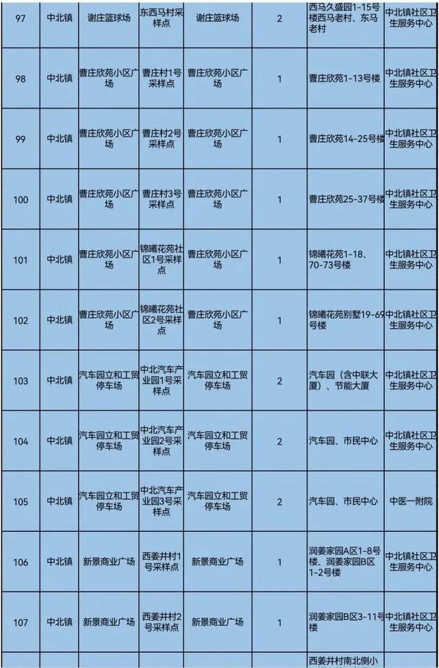 天理战疫  天津三区大规模核酸筛查具体安排来了！