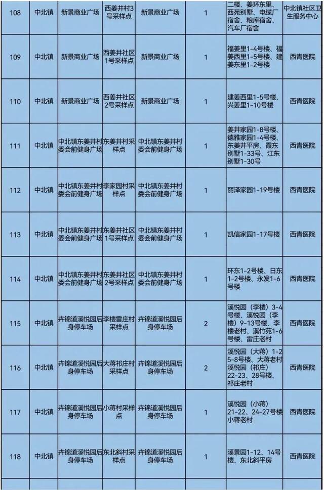 天理战疫  天津三区大规模核酸筛查具体安排来了！