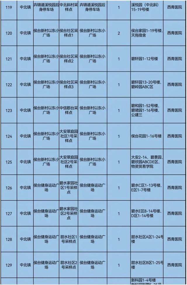 天理战疫  天津三区大规模核酸筛查具体安排来了！