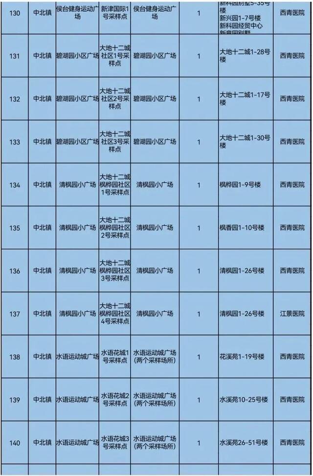 天理战疫  天津三区大规模核酸筛查具体安排来了！