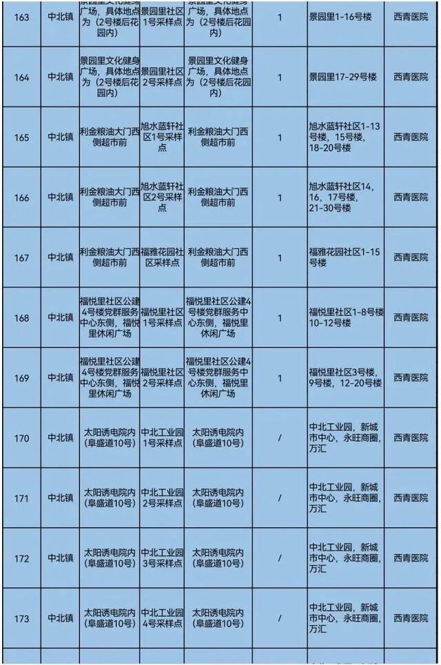 天理战疫  天津三区大规模核酸筛查具体安排来了！