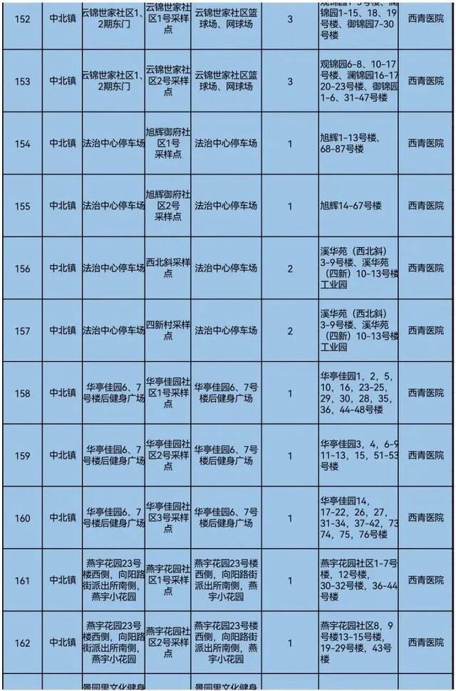 天理战疫  天津三区大规模核酸筛查具体安排来了！