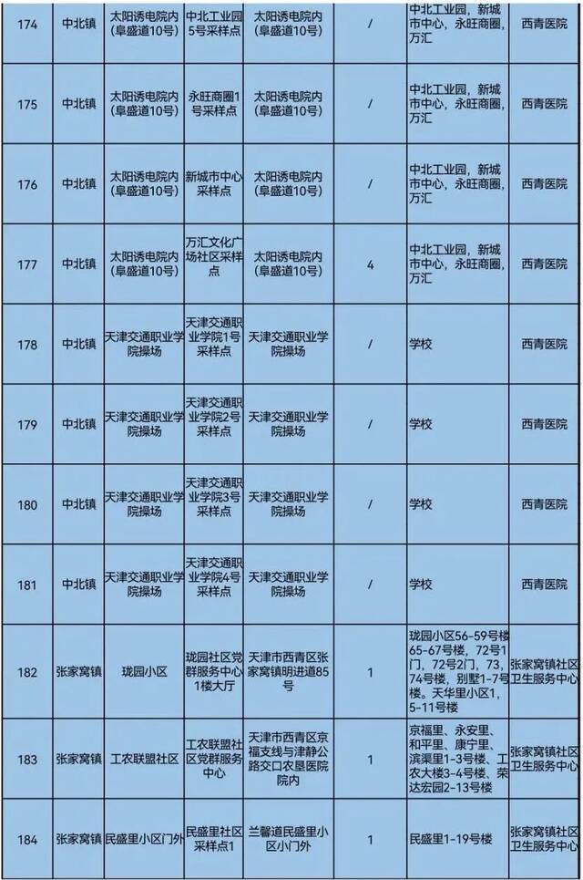 天理战疫  天津三区大规模核酸筛查具体安排来了！